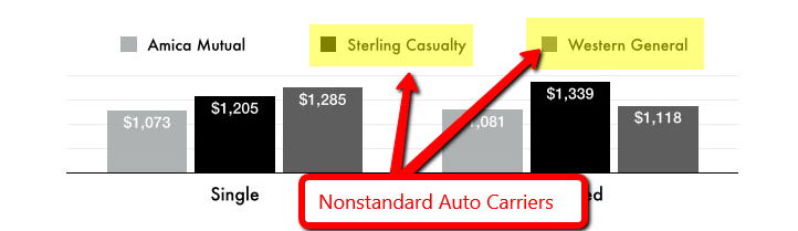 Auto Insurance Comparison 