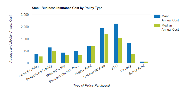 Business Insurance Cost Analysis. How Much Should You Spend?