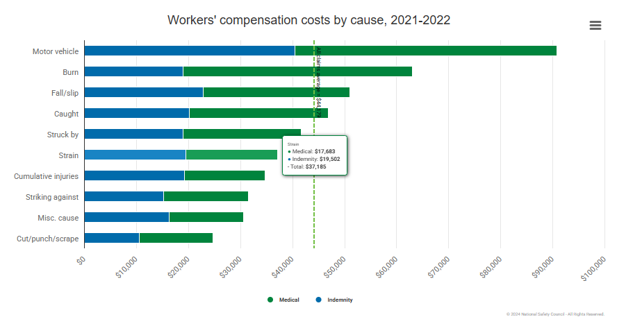 Workers Comp Claims Costs